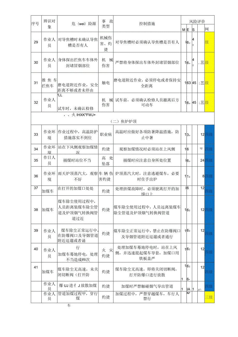 冶金企业危险源辨识与风险分级表.docx_第3页