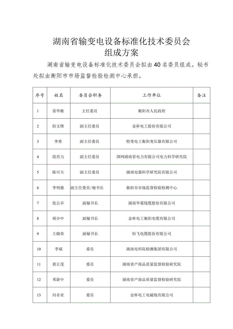 湖南省输变电设备标准化技术委员会组成方案.docx_第1页