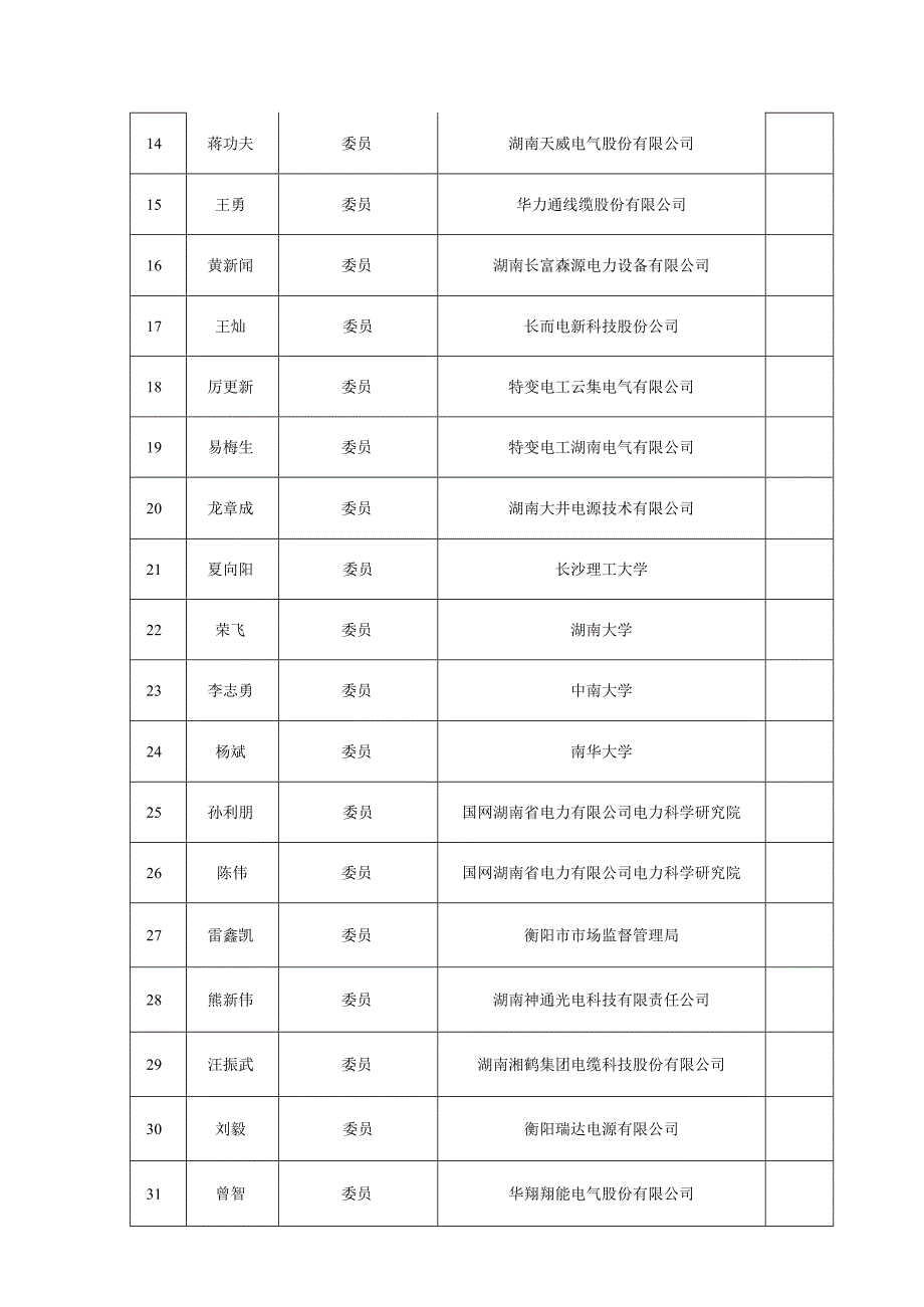 湖南省输变电设备标准化技术委员会组成方案.docx_第2页