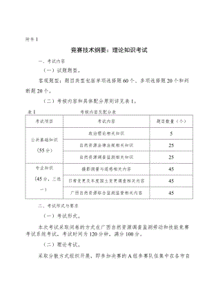 2023年广西自然资源行业职业技能竞赛技术纲要、技能操作考核评分标准、相关表格.docx