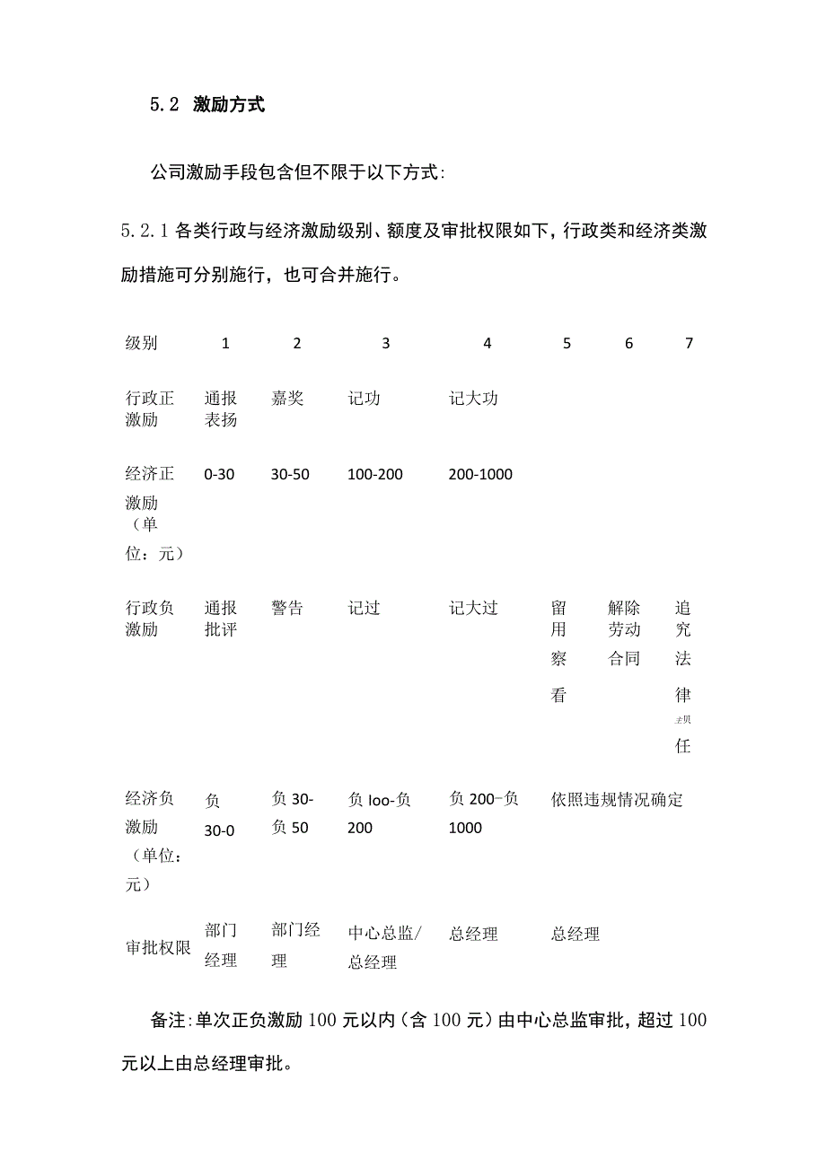 某公司正负激励管理办法.docx_第3页