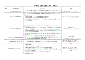 特种设备操作规程基本要求和示范案例.docx