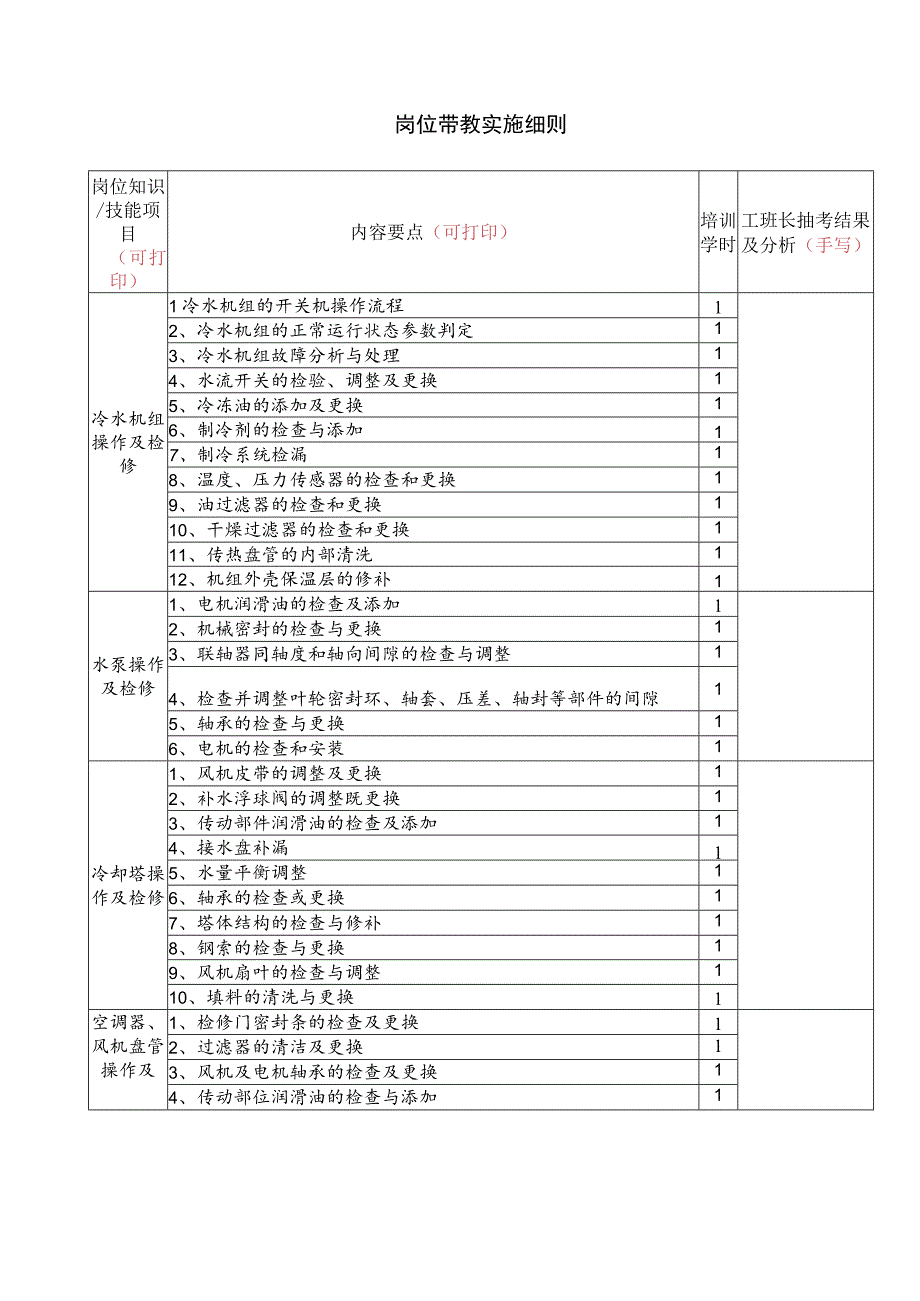 师徒带教指导手册.docx_第3页