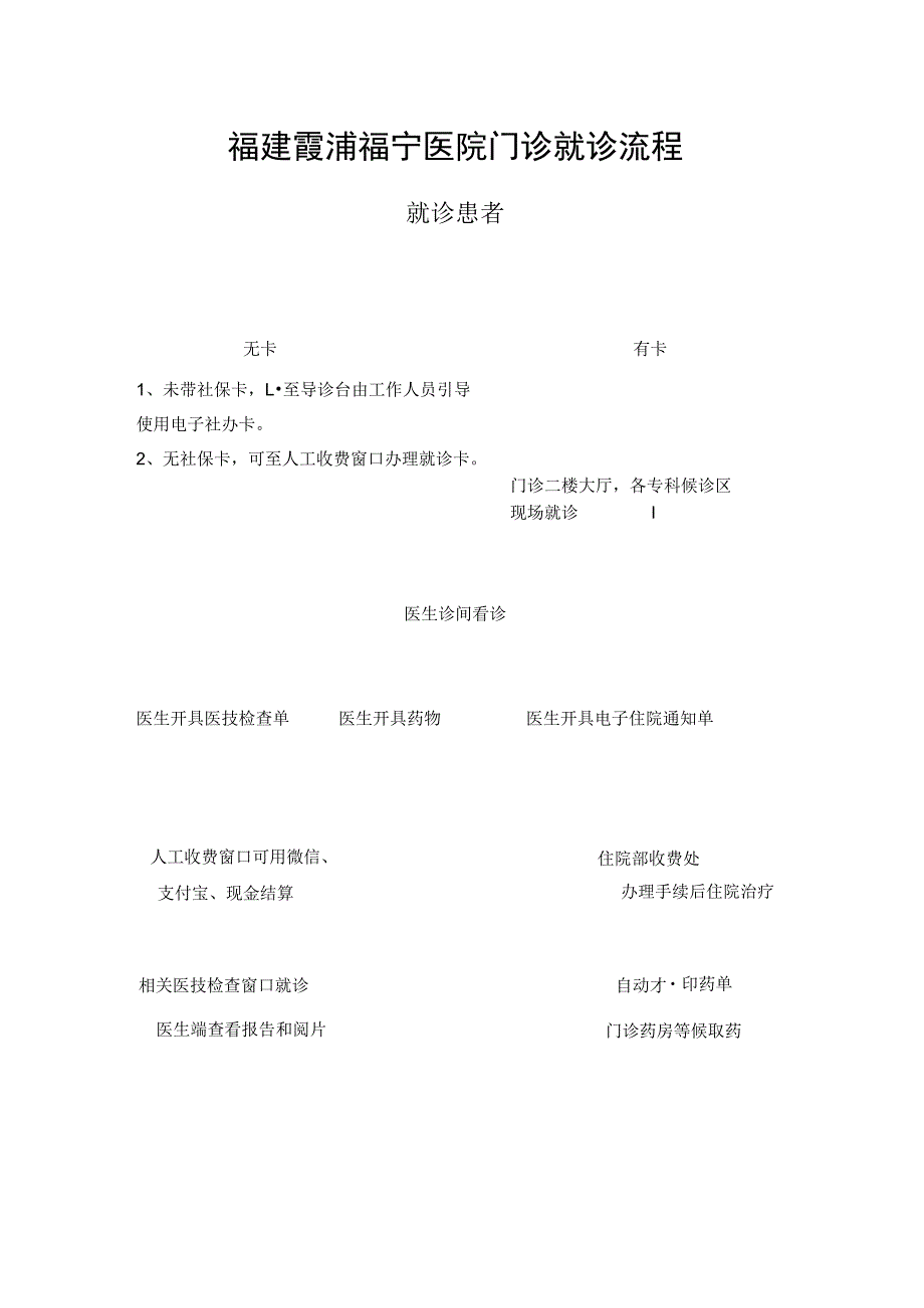 福建霞浦福宁医院门诊就诊流程.docx_第1页