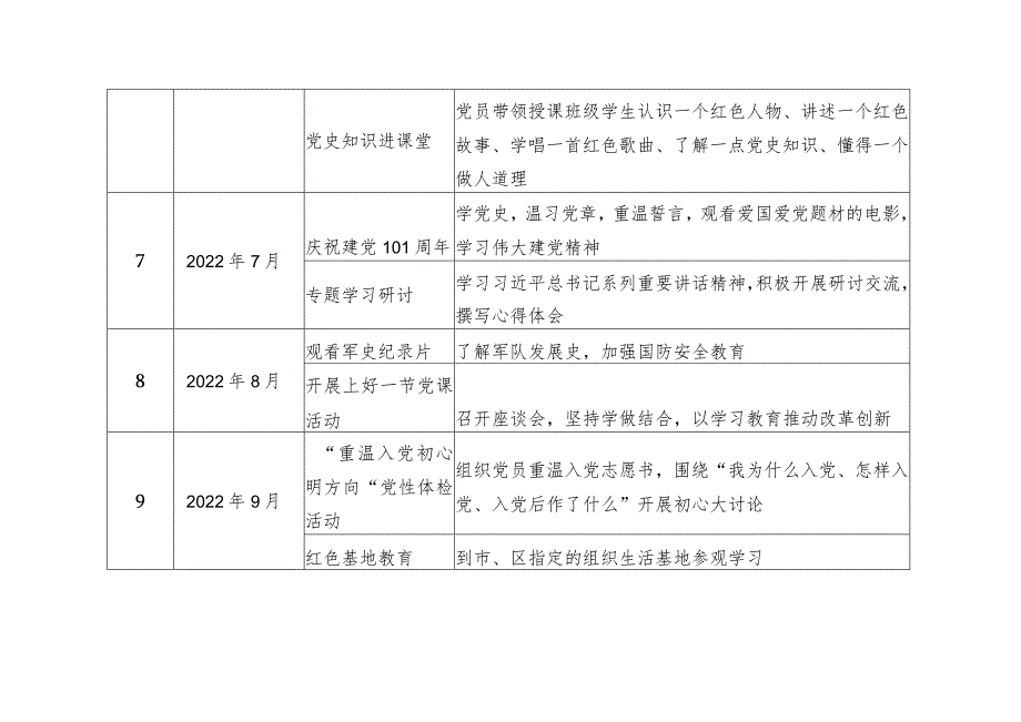 2022年党支部主题党日活动计划表格.docx_第3页