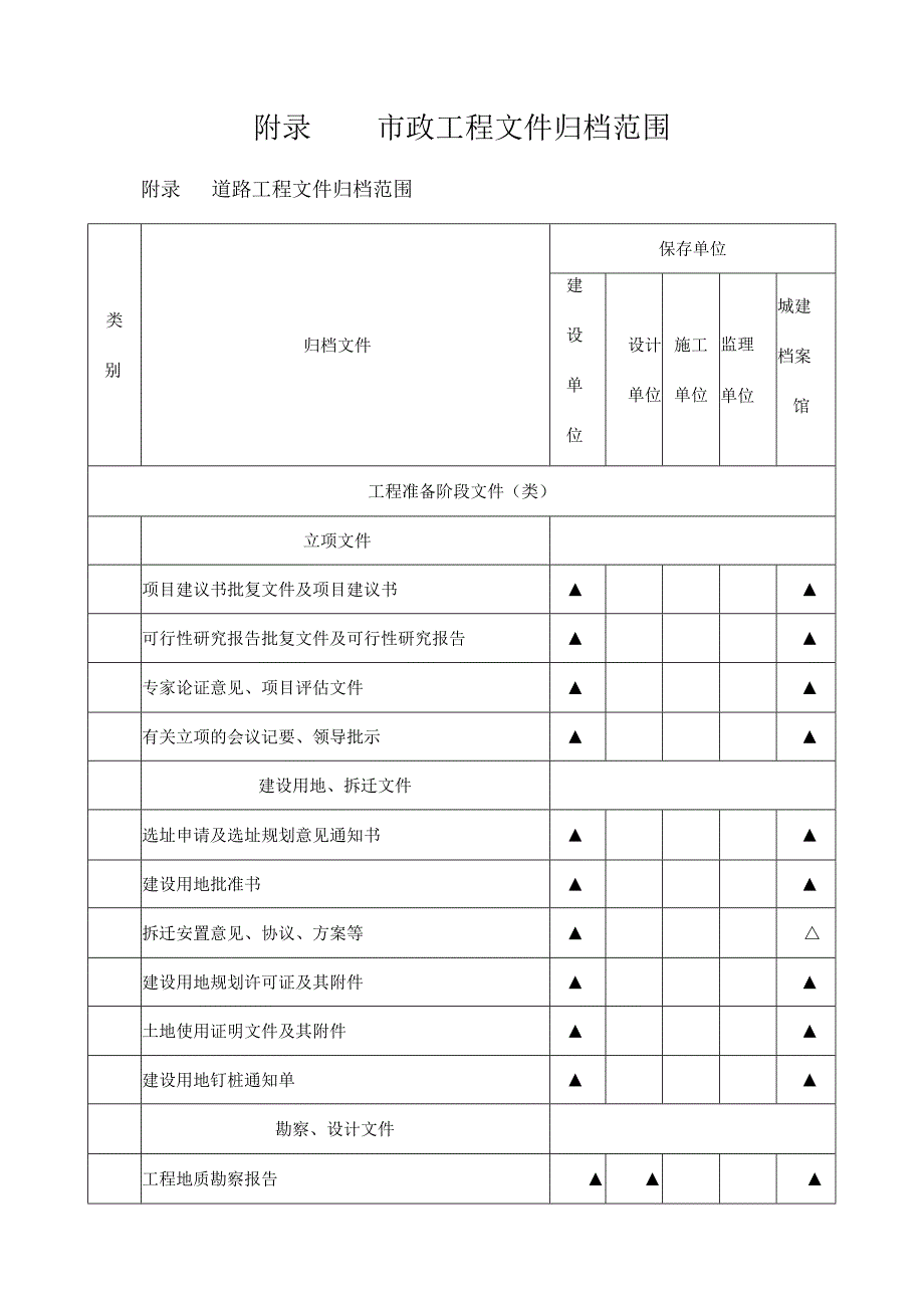 市政工程文件归档范围.docx_第1页