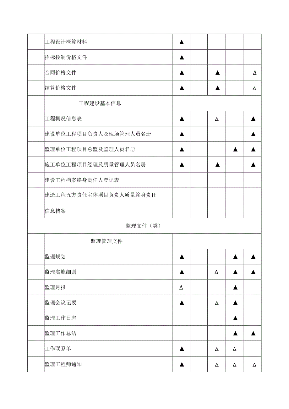 市政工程文件归档范围.docx_第3页