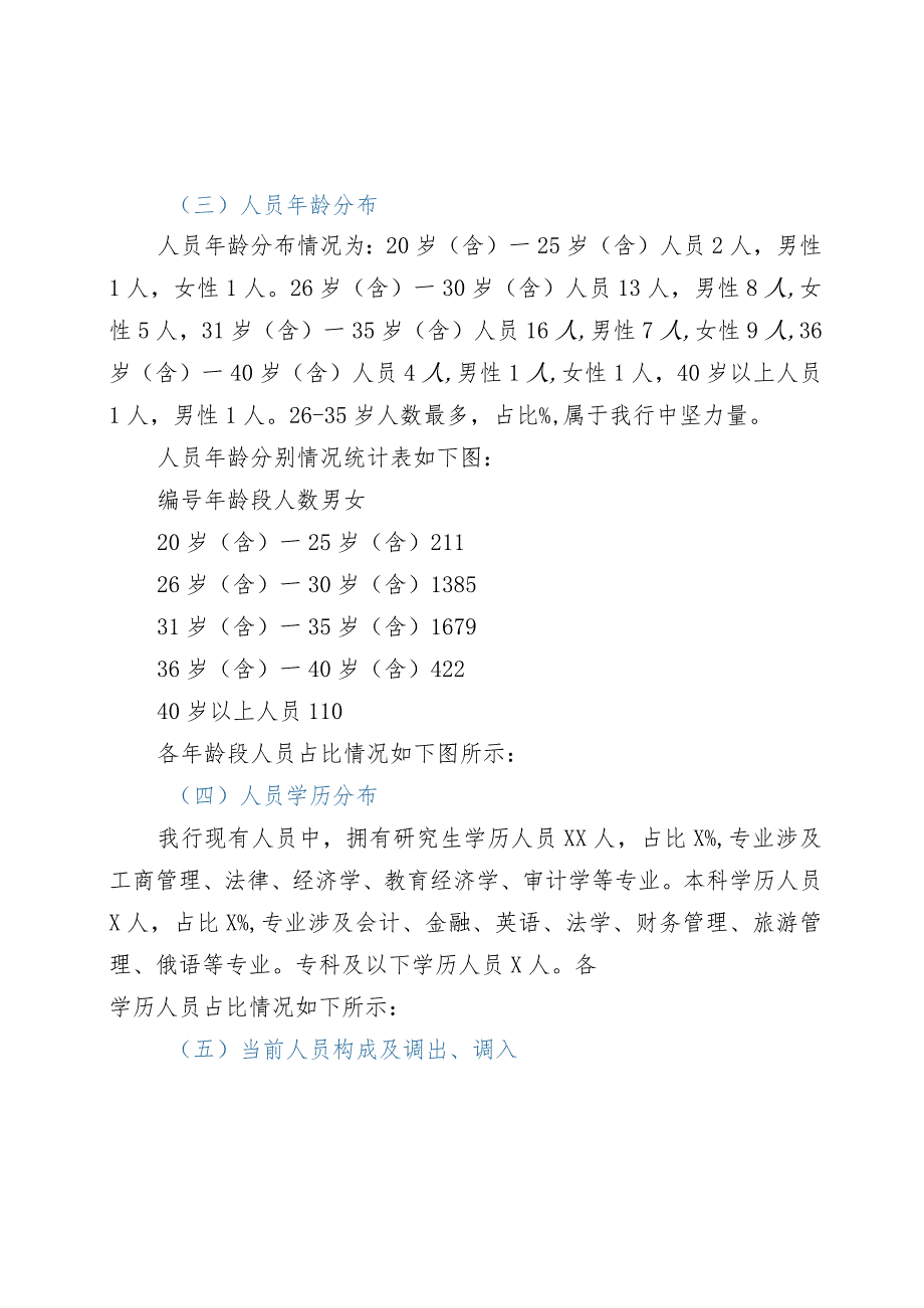 2021年国企银行人力资源现状及团队建设分析报告.docx_第2页