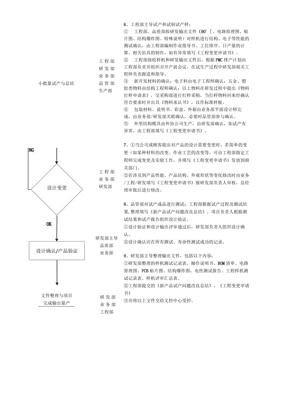 软件开发流程图.docx_第3页