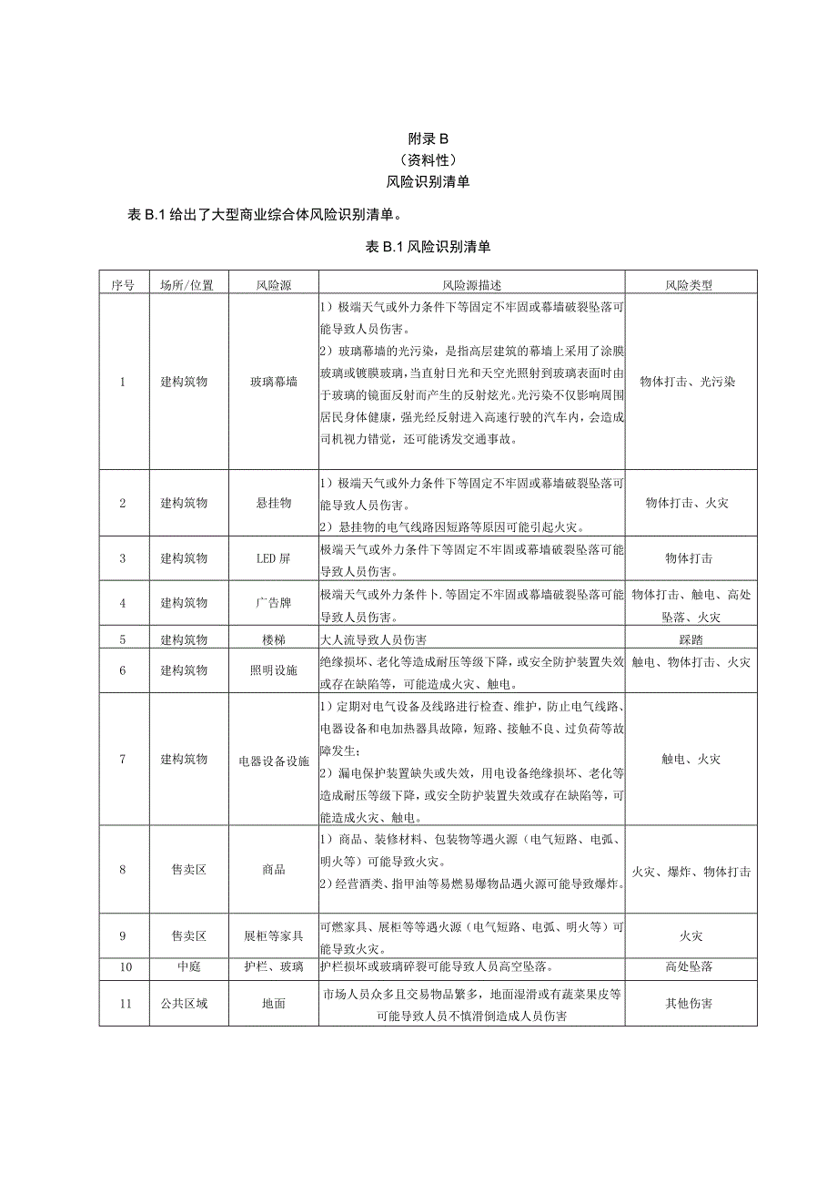 大型商业综合体应急预案体系建议清单、风险识别清单、应急物资配备建议清单.docx_第2页