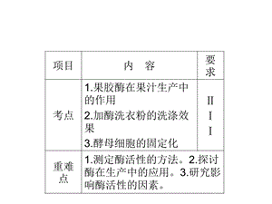 酶的研究与应用新人教版.ppt