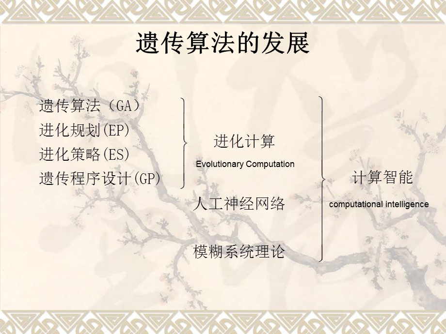 遗传算法基础.ppt_第3页