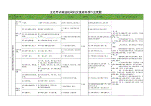 主运带式输送机司机交接班标准作业流程.docx