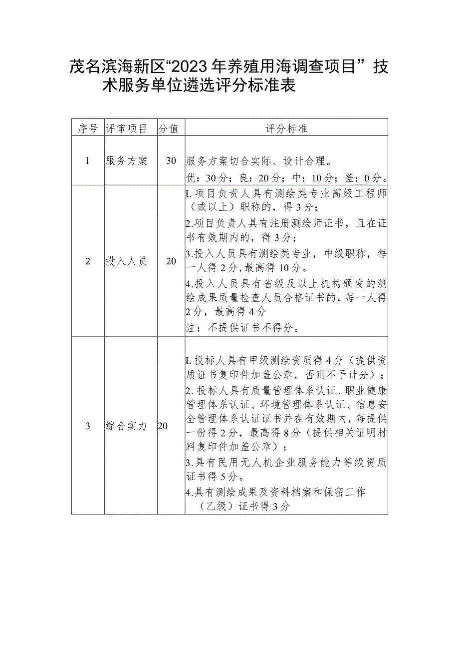 茂名滨海新区“2023年养殖用海调查项目”技术服务单位遴选评分标准表.docx_第1页