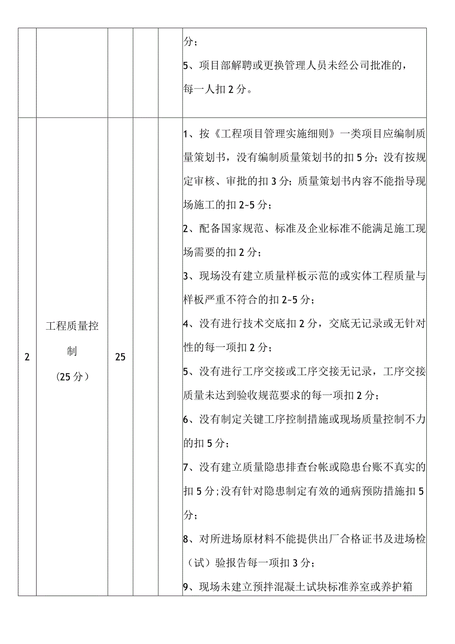 建筑施工工程质量管理提升专项检查评分表.docx_第2页