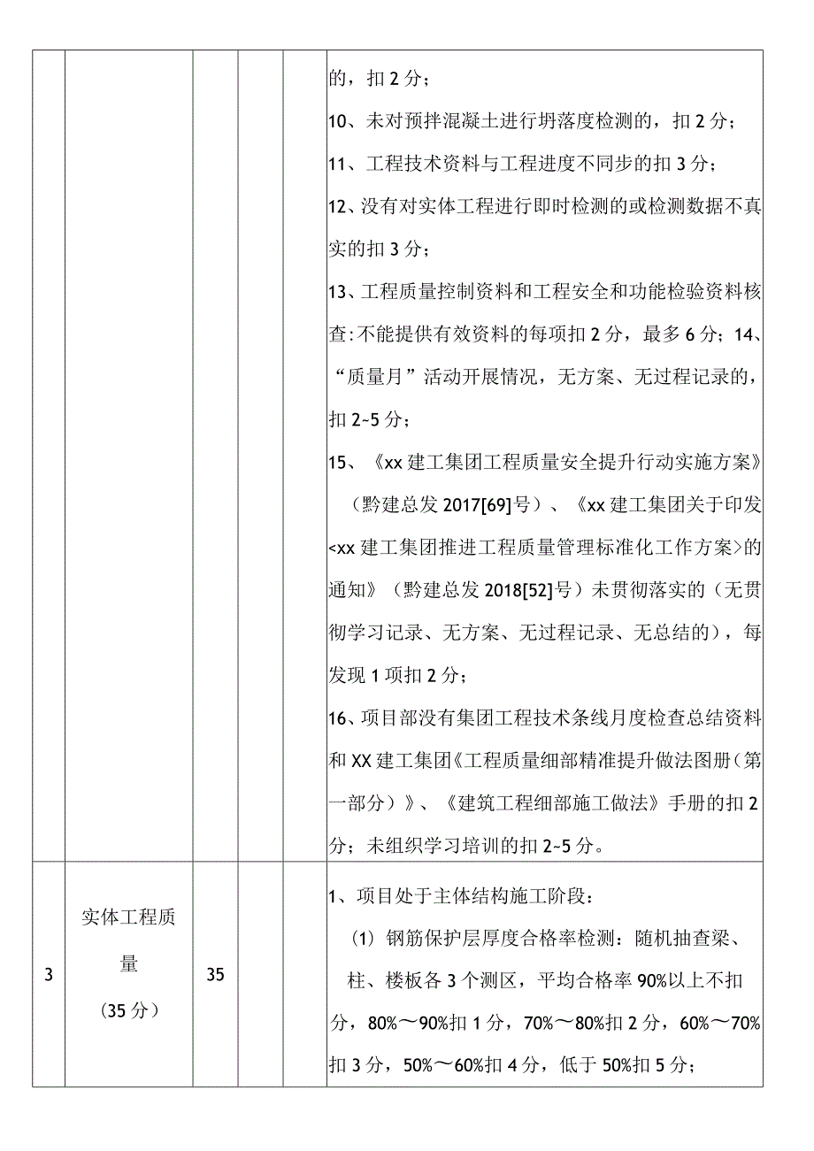 建筑施工工程质量管理提升专项检查评分表.docx_第3页