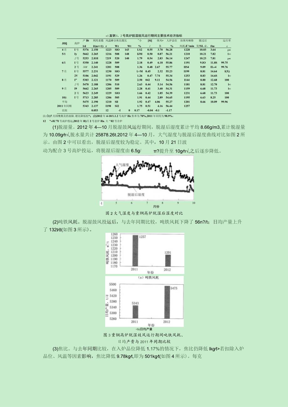 重钢2500m3高炉脱湿鼓风新技术的研究及应用.docx_第3页