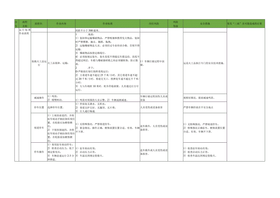 火工品运输司机岗位标准作业流程.docx_第2页