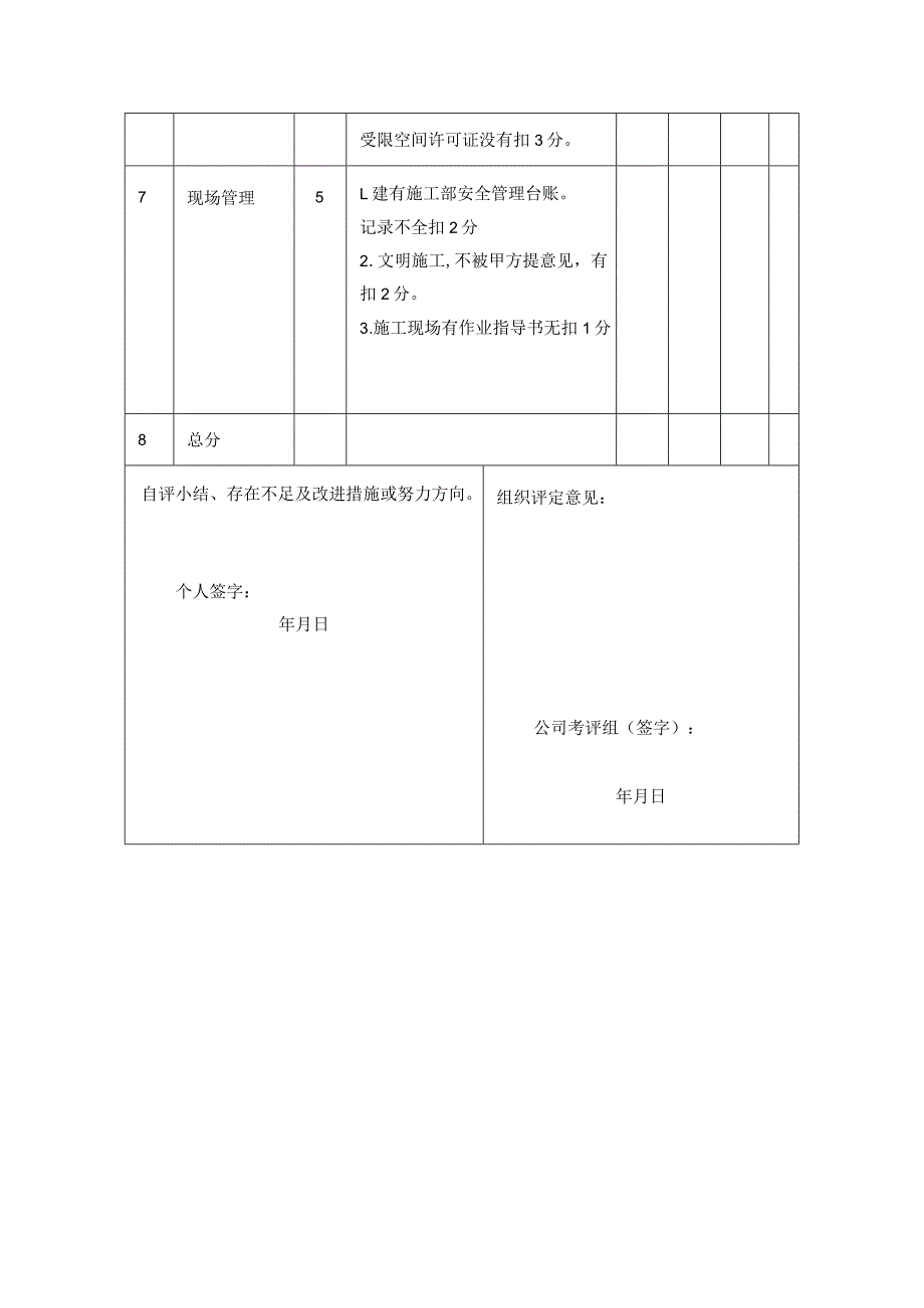 建筑公司施工负责人安全责任清单履职标准检查表.docx_第3页