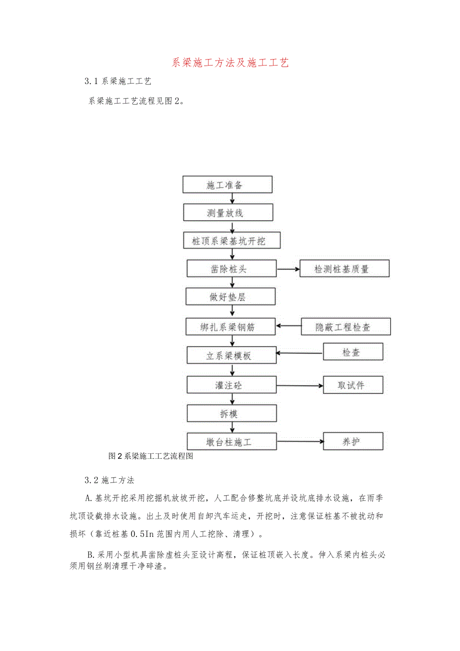 系梁施工方法及施工工艺.docx_第1页