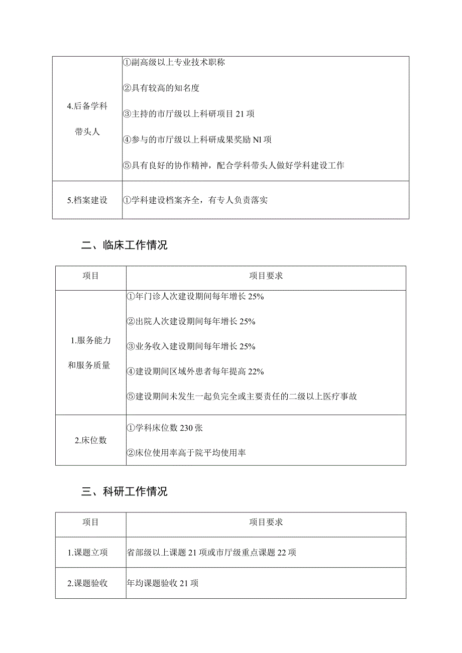 金华市医学重点学科建设标准.docx_第2页