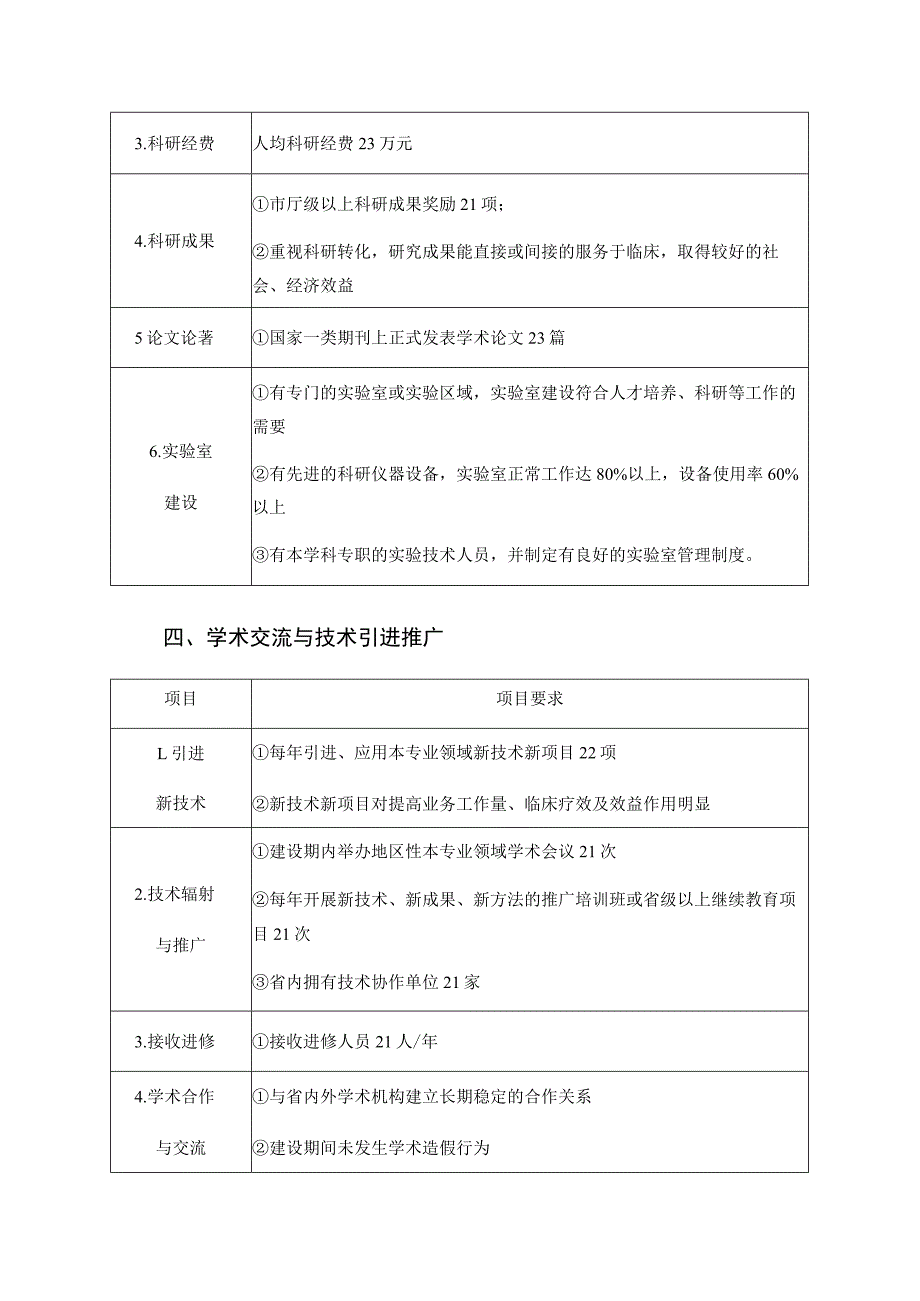 金华市医学重点学科建设标准.docx_第3页