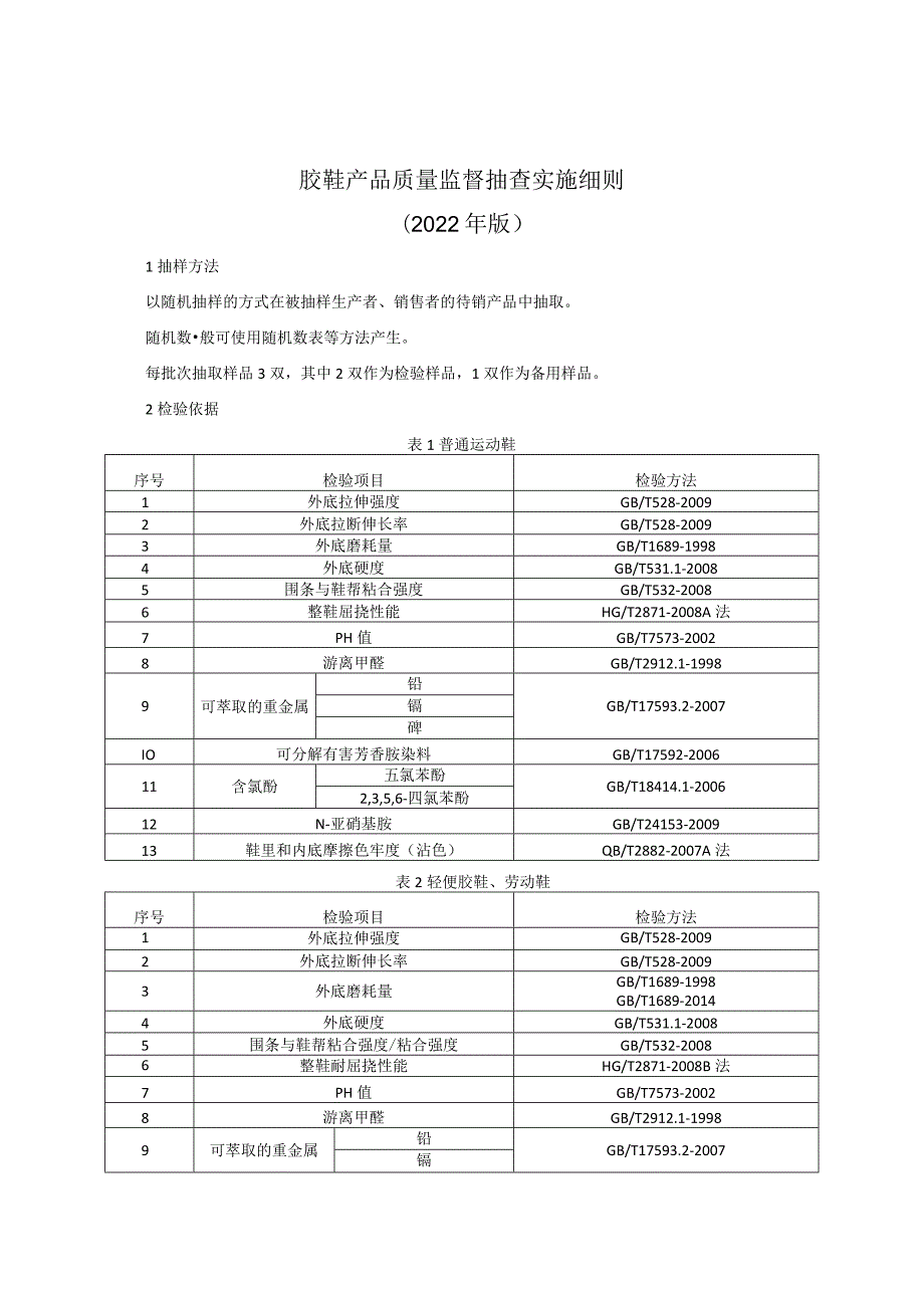 胶鞋产品质量监督抽查实施细则（2022年版）.docx_第1页