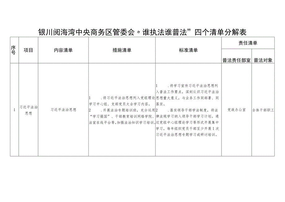 银川阅海湾中央商务区管委会“谁执法谁普法”四个清单分解表.docx_第1页