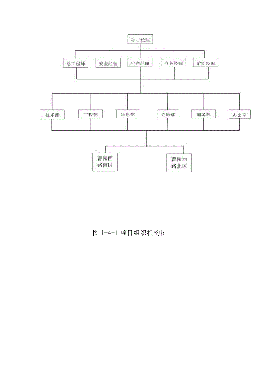 城市道路地下综合管廊工程施工总体进度计划及保障措施.docx_第2页