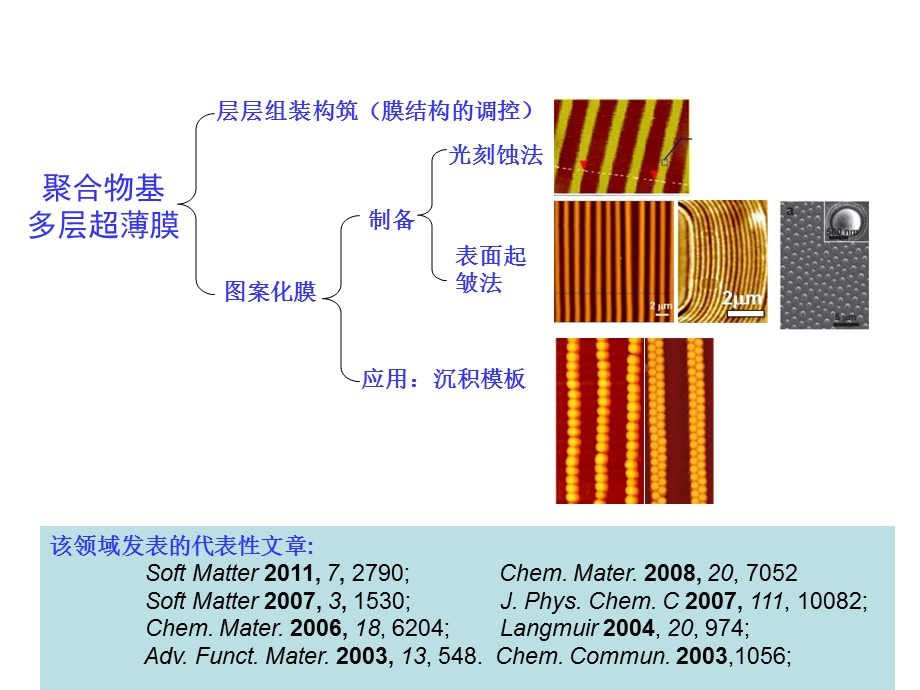 量子点和自组装.ppt_第3页