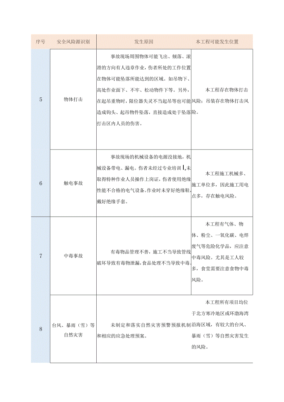 安全风险源及防控措施.docx_第2页