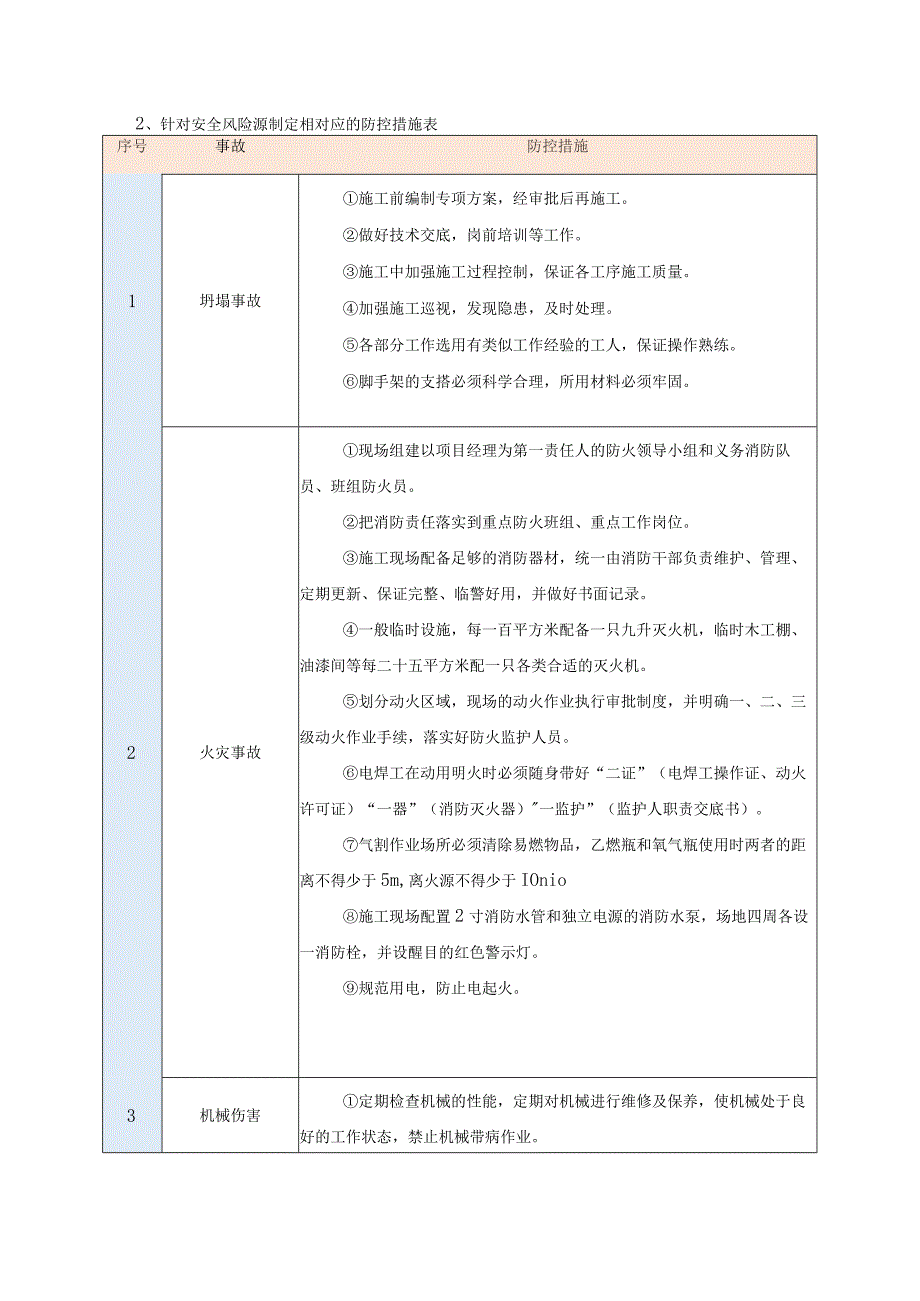 安全风险源及防控措施.docx_第3页