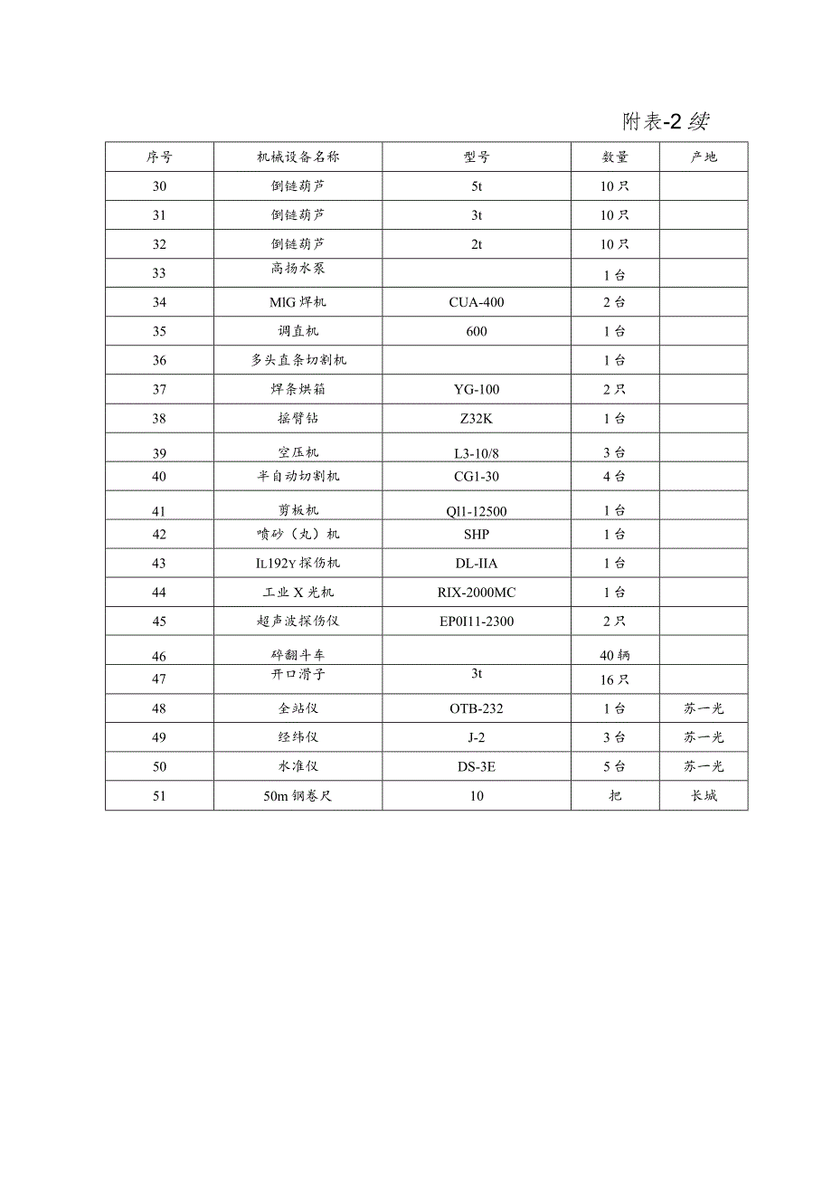 主要机械设备器具计划表.docx_第2页