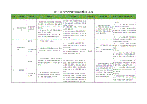 井下电气作业岗位标准作业流程.docx