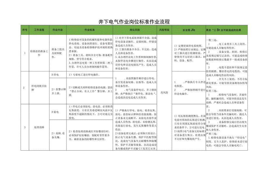 井下电气作业岗位标准作业流程.docx_第1页