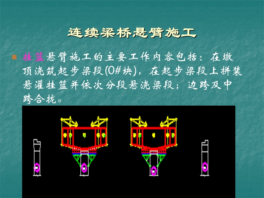 连续梁悬臂施工.ppt_第2页