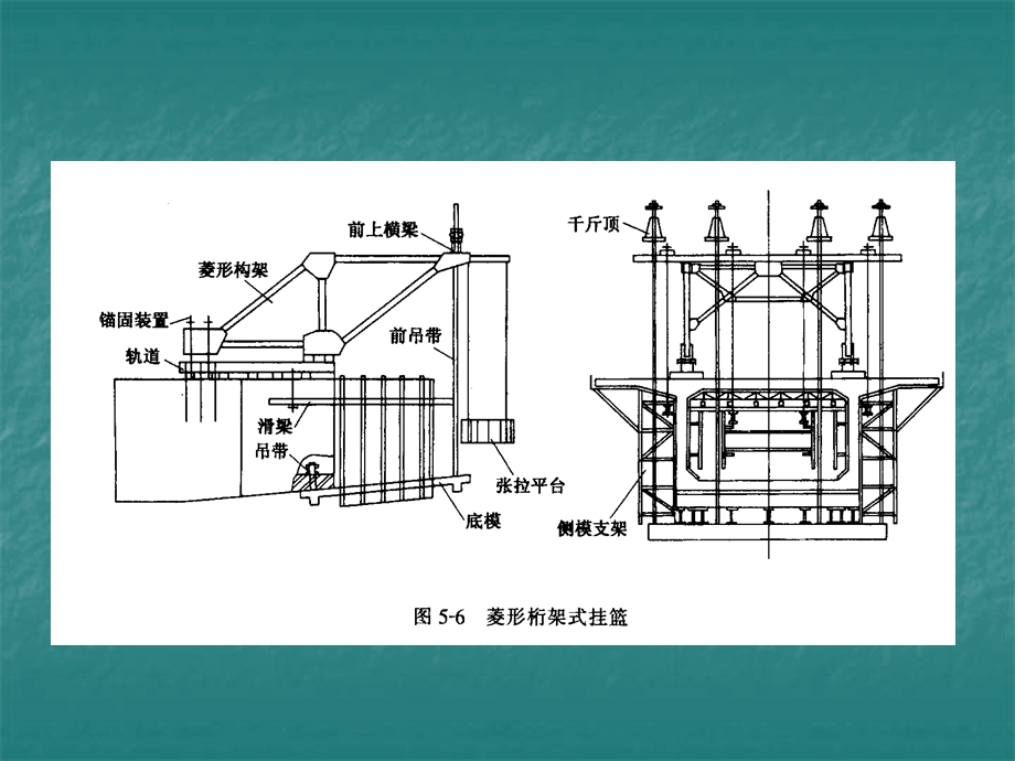 连续梁悬臂施工.ppt_第3页