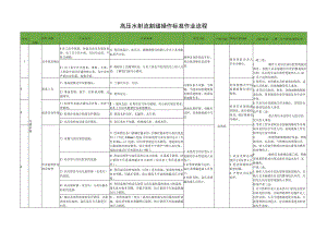 高压水射流割缝操作标准作业流程.docx