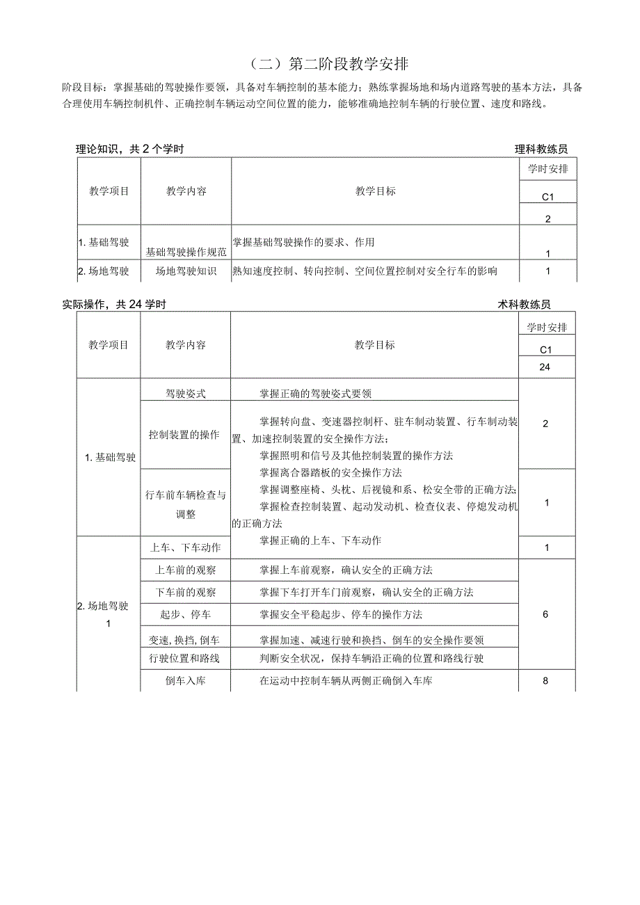 最新驾驶员培训方案1资料.docx_第3页