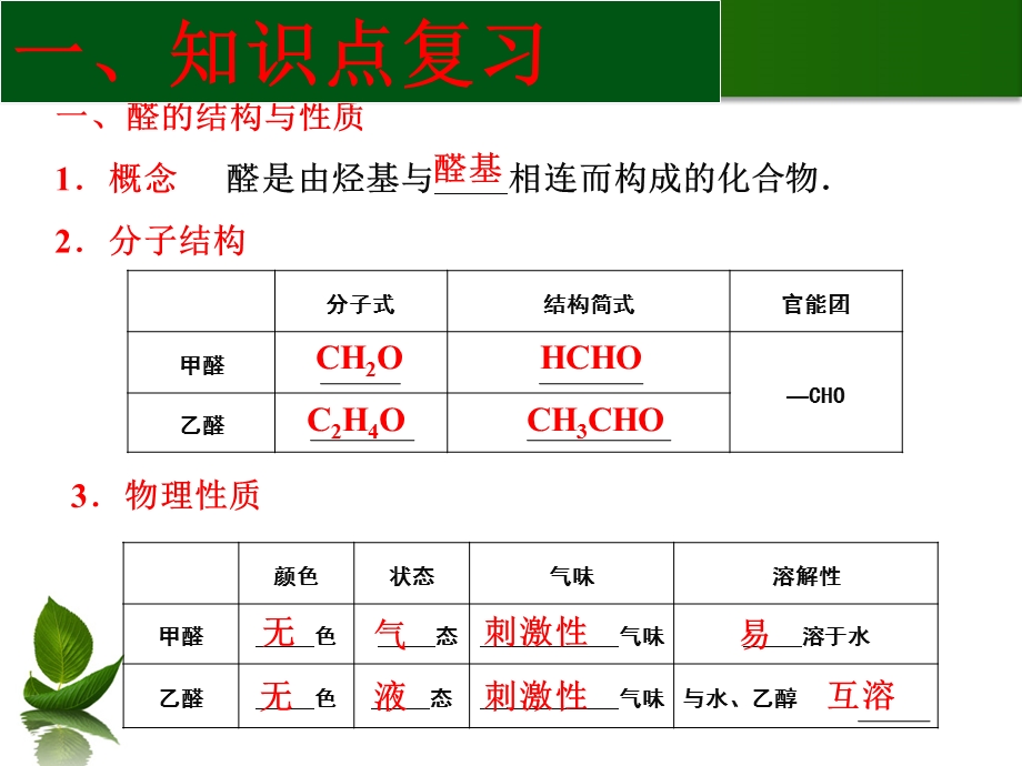 醛羧酸酯.ppt_第2页