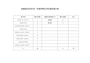 连城县2023年4月“好差评”默认评价情况统计表.docx