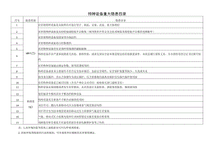 特种设备重大隐患目录.docx