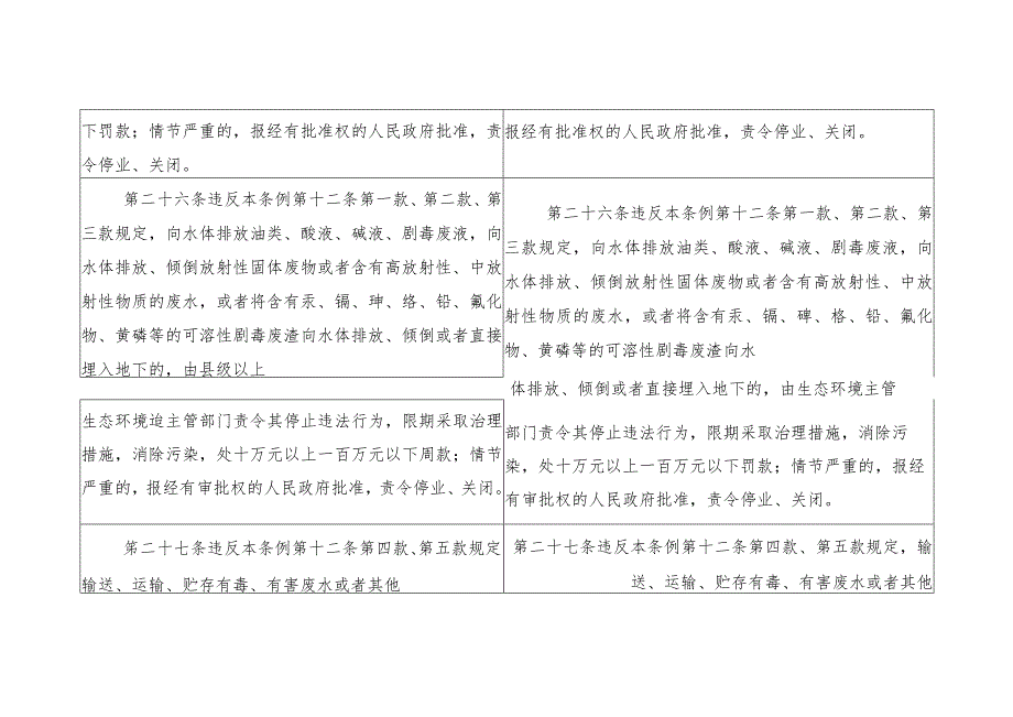 陕西省汉江丹江水污染防治条例修正草案对照表.docx_第3页