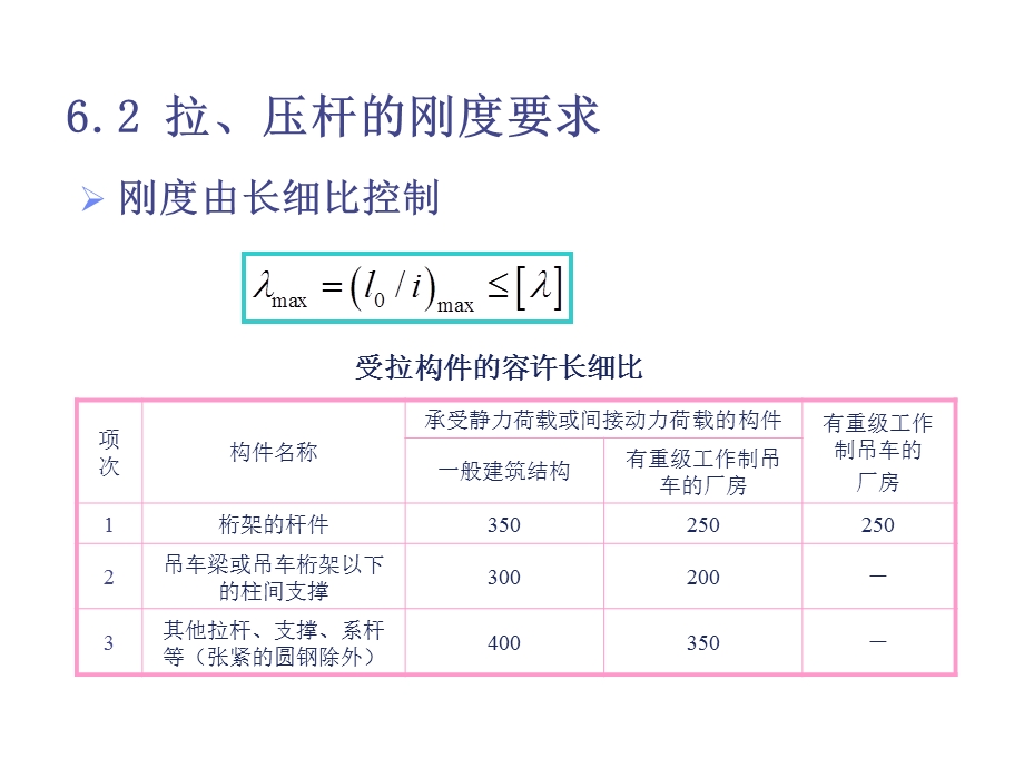 钢结构的正常使用极限状态.ppt_第3页