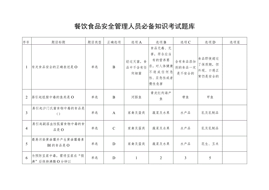 餐饮食品安全管理人员必备知识考试题库.docx_第1页