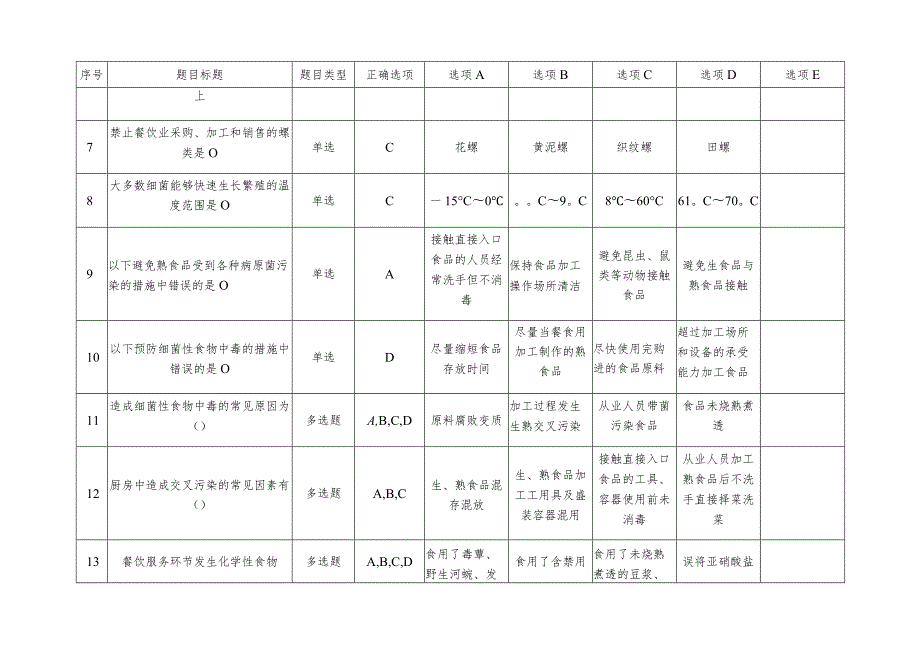 餐饮食品安全管理人员必备知识考试题库.docx_第2页