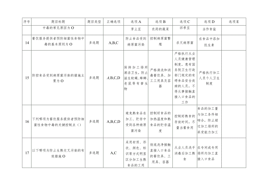 餐饮食品安全管理人员必备知识考试题库.docx_第3页