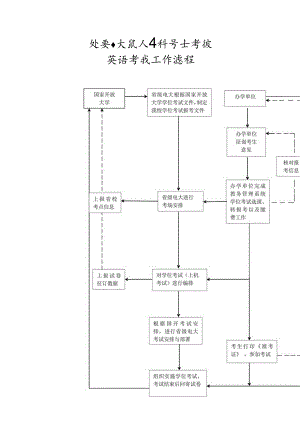 西安电大成人本科学士学位.docx