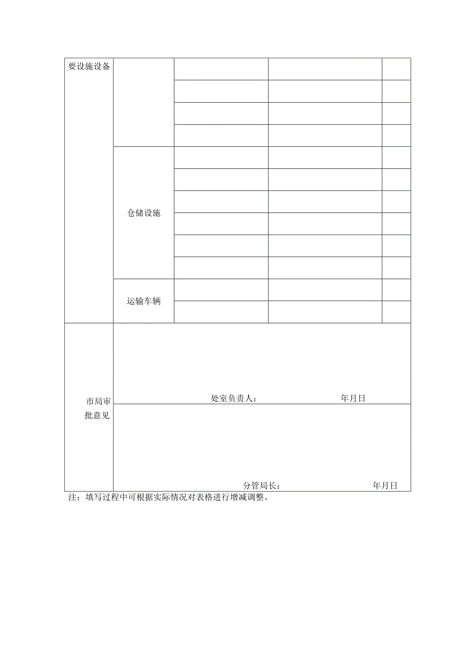 设置药品零售连锁企业申请表.docx_第3页