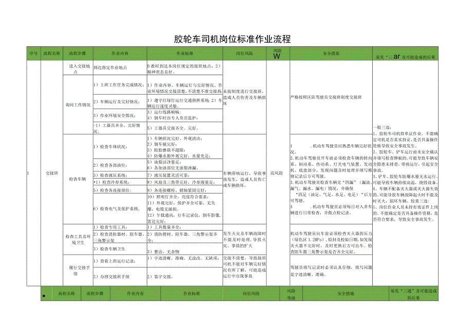 胶轮车司机岗位标准作业流程.docx_第1页